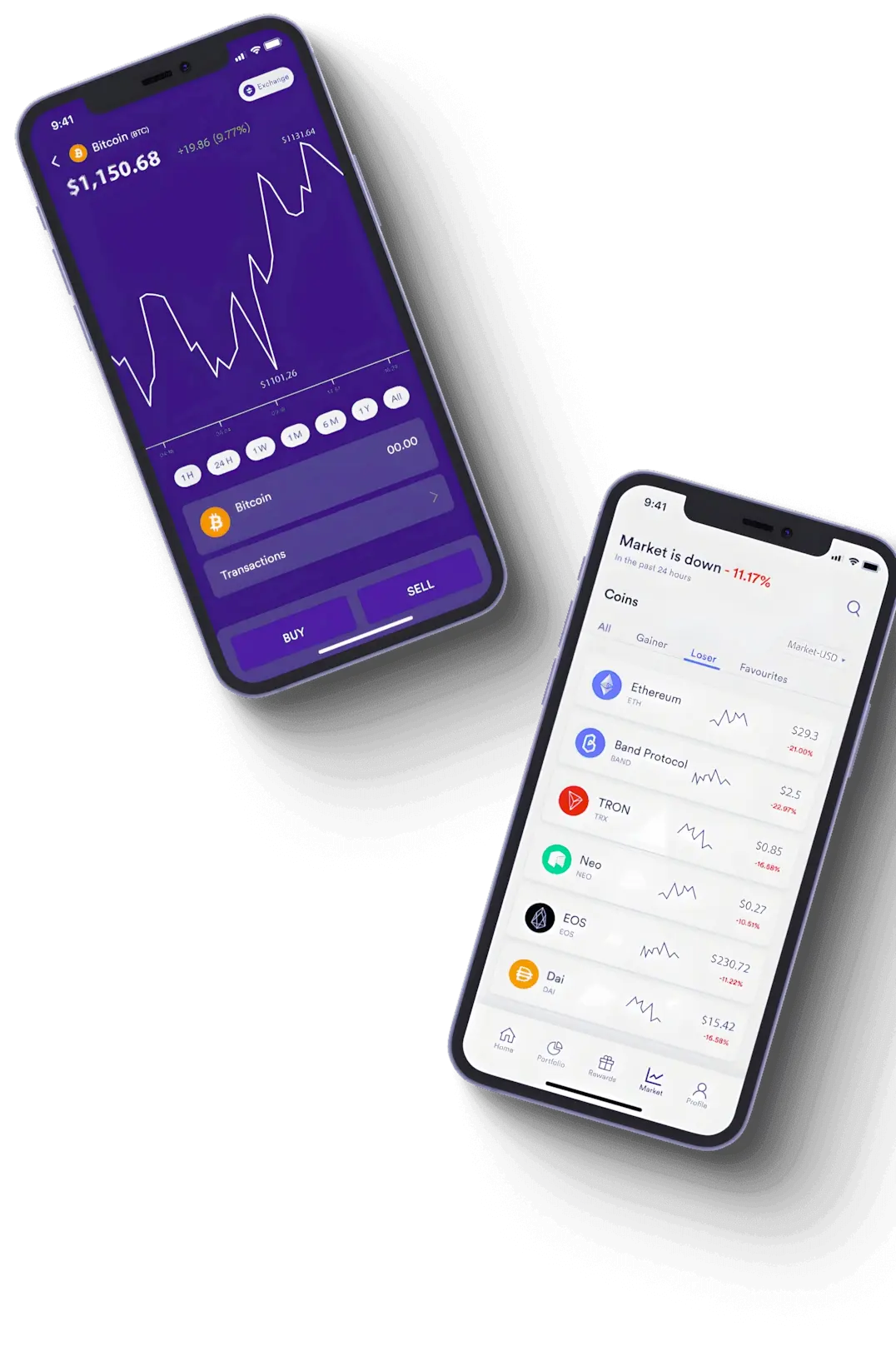 Rendia algorithmes de trading
